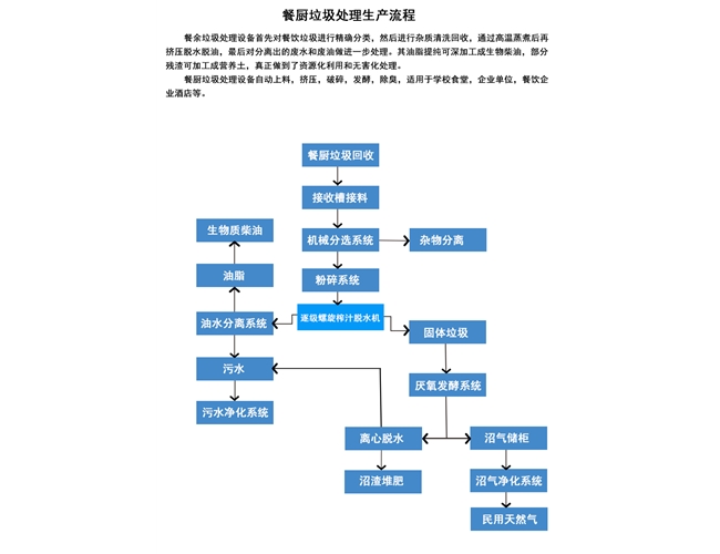 餐厨垃圾处理设备